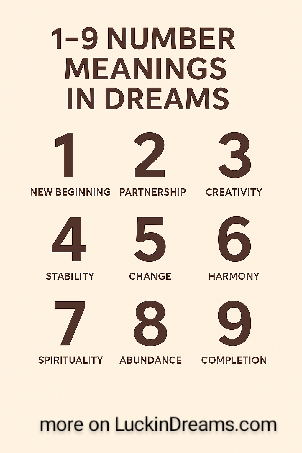 Dream of Lottery numbers